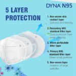 N95 mask(DYNA)