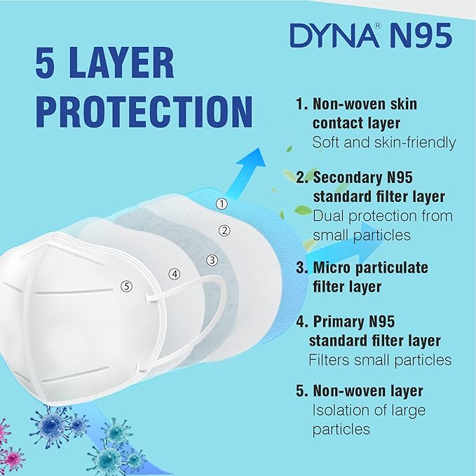 N95 mask(DYNA).jpg N95 mask(DYNA) - Image 1